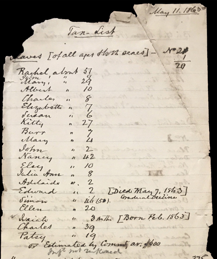 An excerpt from John B. Minor’s 1863 tax list